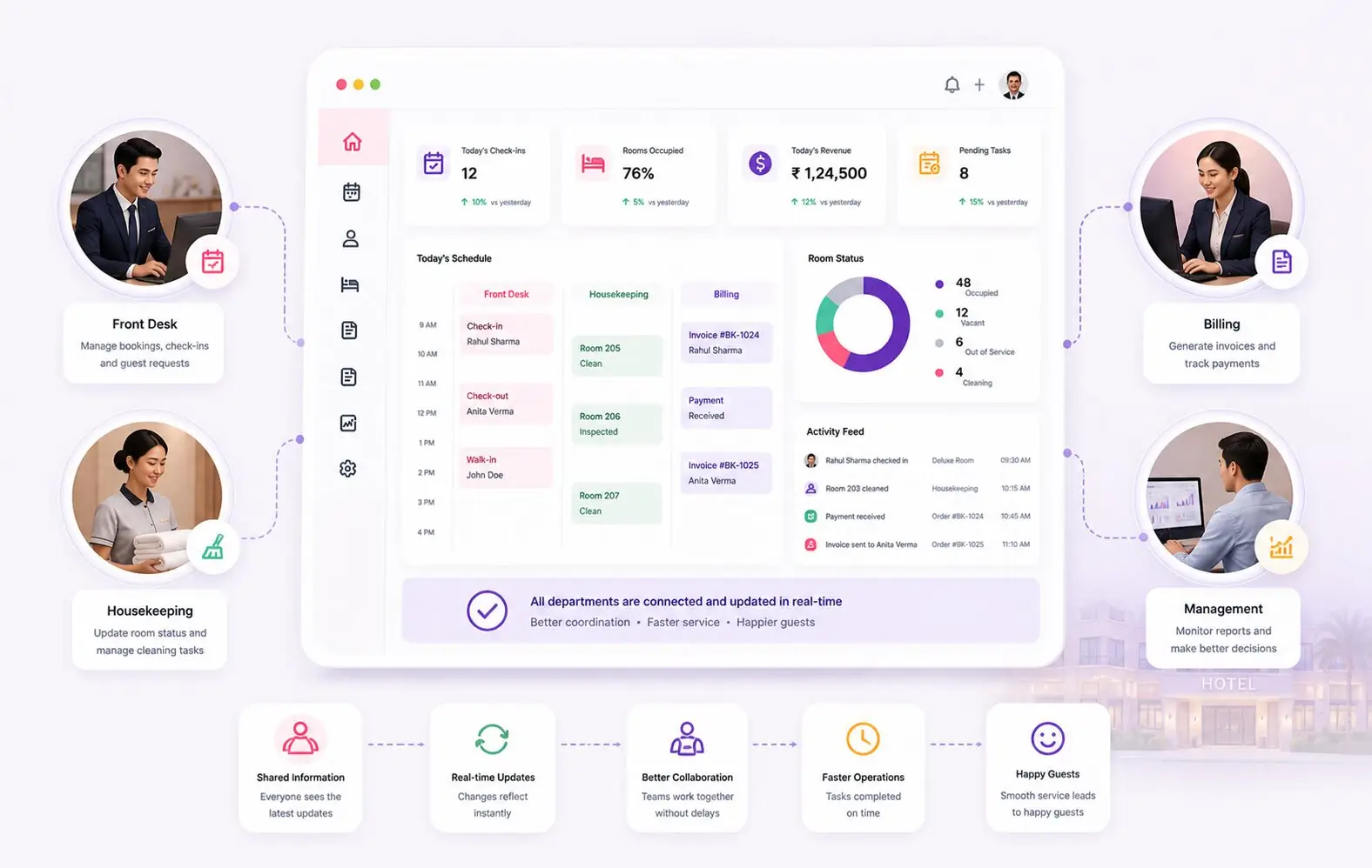 Better coordination between hotel teams through centralized task management software