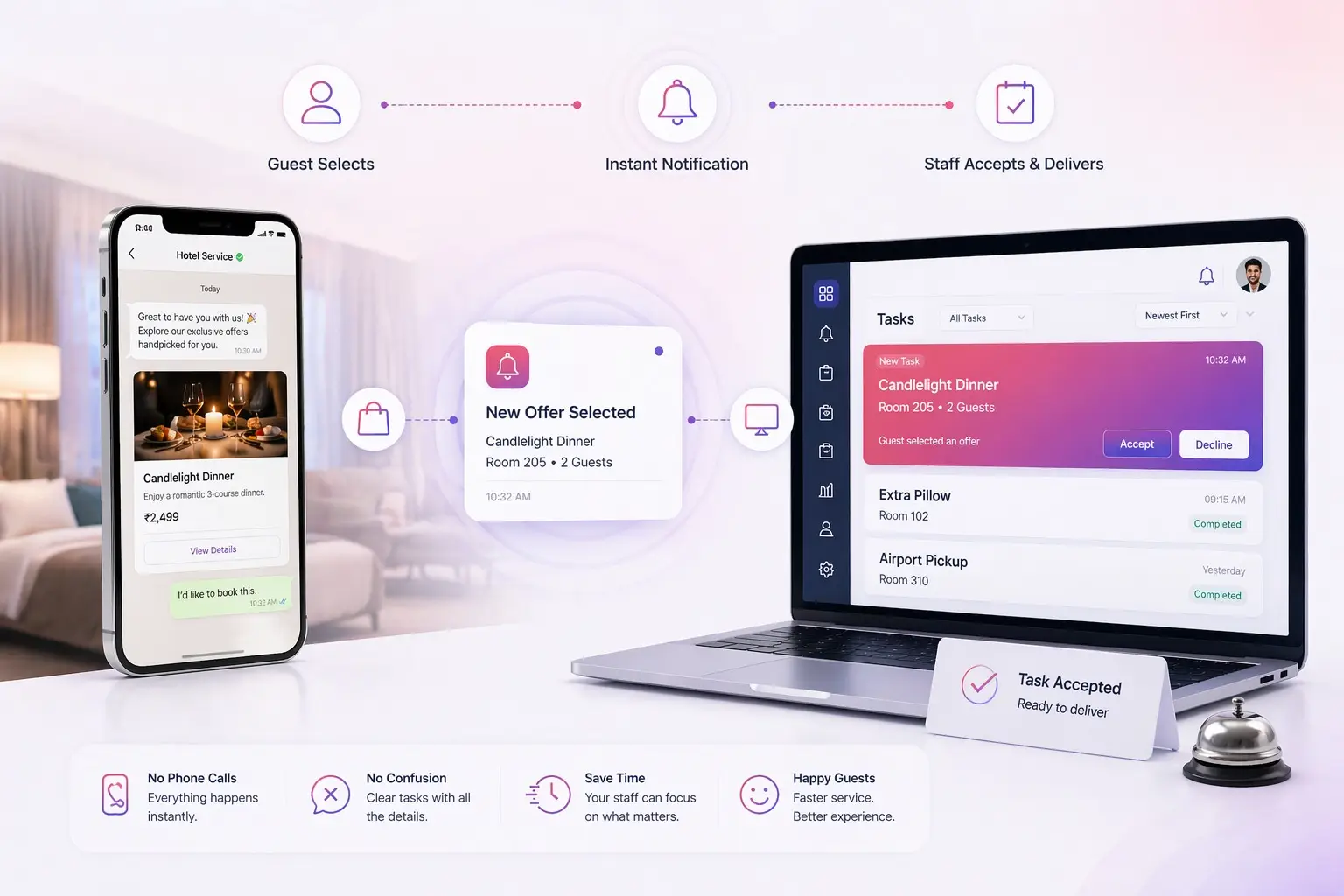 Hotel service task management dashboard for tracking staff tasks and guest requests